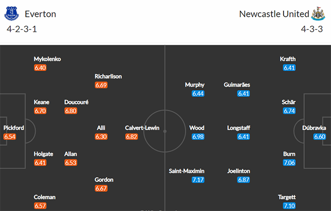 Đội hình dự kiến của Everton vs Newcastle