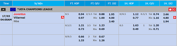 Tỉ lệ kèo Juventus vs Villarreal