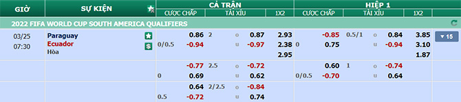 Tỷ lệ kèo trận Paraguay vs Ecuador